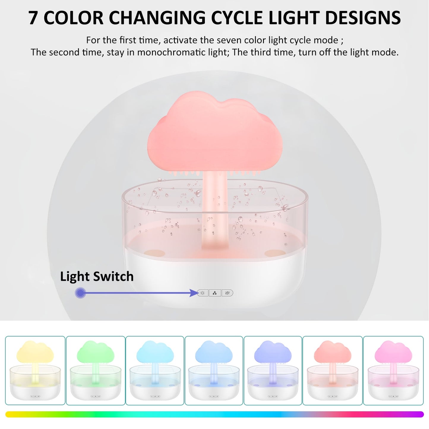 Rain Cloud Humidifier with 7-Color LED Lighting and Aromatherapy Diffuser, Timing Water Drip Waterfall Lamp (White)