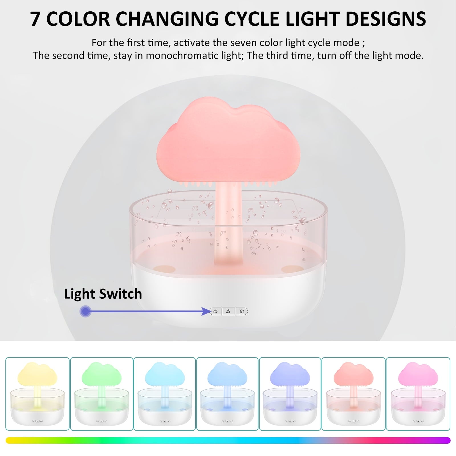 Rain Cloud Humidifier with 7-Color LED Lighting and Aromatherapy Diffuser, Timing Water Drip Waterfall Lamp (White)